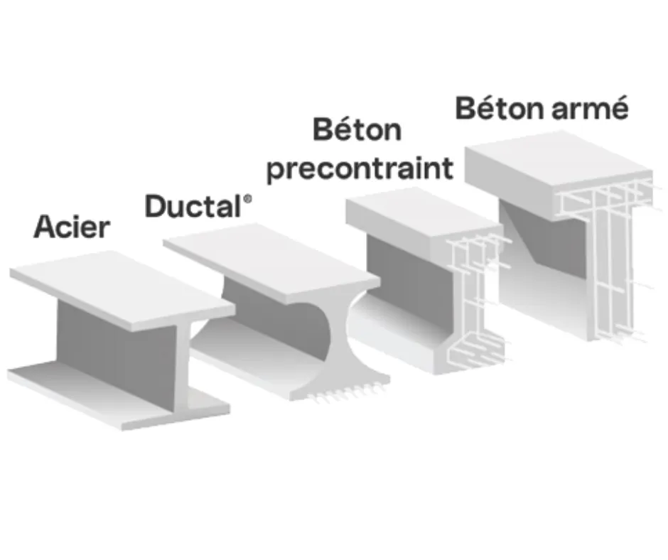 RENFORCEMENT STRUCTUREL ET DALLE ANTI BLAST